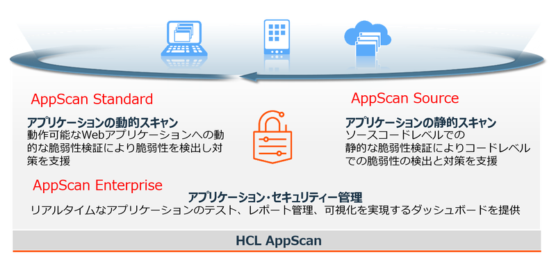 HCL Security DevOps Solution⑫.png